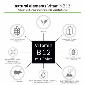 Vitamin B12 Testsieger